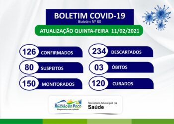 BOLETIM EPIDEMIOLÓGICO CORONAVÍRUS COVID-19.